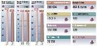 Sources: TNS Media Intelligence /pige radio Juin 2006 et 2005. Inclus France Intérêt France Info. Médiamétrie 126000 radio Avril-Juin 2006. Cible ensemble 13 ans et plus. Moyenne base annonceur.