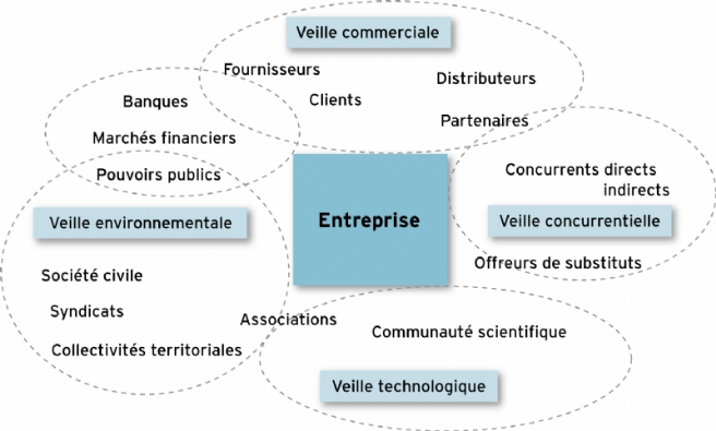 L'environnement - Méthodologie > Académie - E-marketing.fr