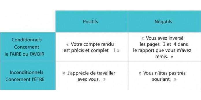 Les Signes De Reconnaissance : Qu'est-ce Que C'est